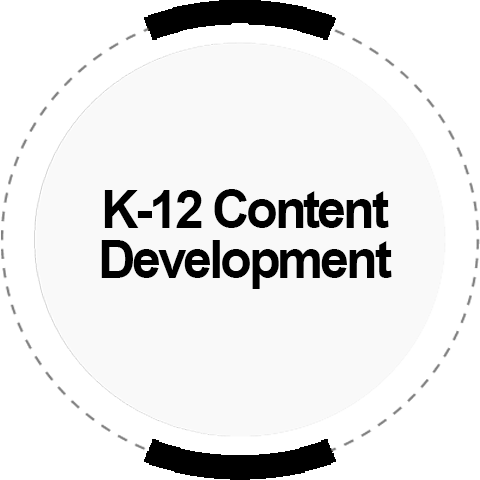 E-learning Content Development